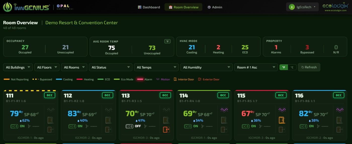 InnGenius Opal Room Overview dashboard — live thermostat data for Demo Resort & Convention Center